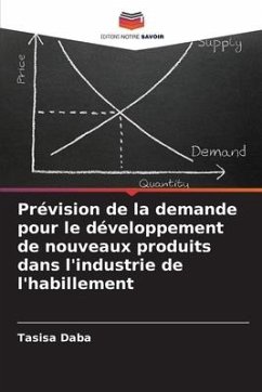 Prévision de la demande pour le développement de nouveaux produits dans l'industrie de l'habillement - Daba, Tasisa