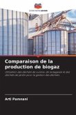 Comparaison de la production de biogaz