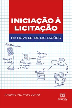 Cover Iniciação à licitação na Nova Lei de Licitações (eBook, ePUB)