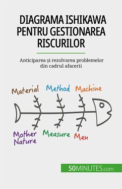 Diagrama Ishikawa pentru gestionarea riscurilor (eBook, ePUB) - de Saeger, Ariane