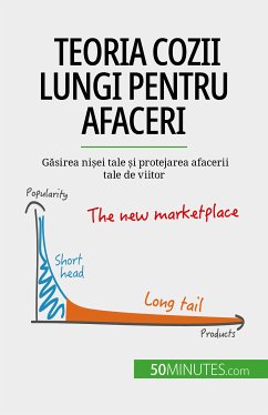 Teoria cozii lungi pentru afaceri (eBook, ePUB) - de Saeger, Ariane