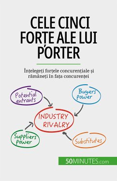 Cele cinci forțe ale lui Porter (eBook, ePUB) - Michaux, Stéphanie