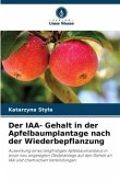 Der IAA- Gehalt in der Apfelbaumplantage nach der Wiederbepflanzung