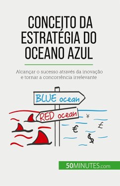 Conceito da Estratégia do Oceano Azul - Pichère, Pierre