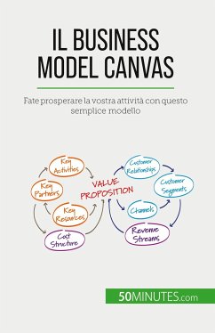 Il Business Model Canvas - Magali Marbaise