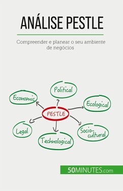 Análise PESTLE - del Marmol, Thomas