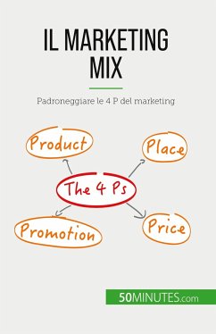 Il marketing mix - Morgane Kubicki