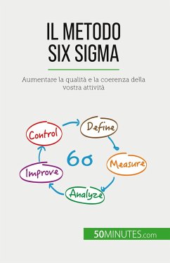 Il metodo Six Sigma - Anis Ben Alaya