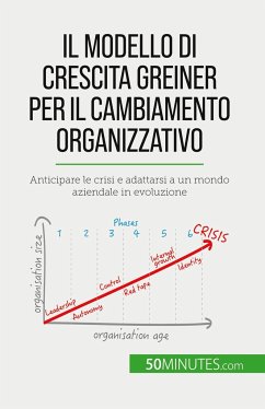 Il modello di crescita Greiner per il cambiamento organizzativo - Jean Blaise Mimbang