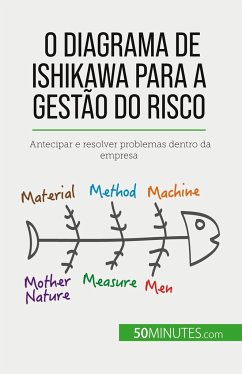 O diagrama de Ishikawa para a gestão do risco - de Saeger, Ariane