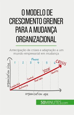 O Modelo de Crescimento Greiner para a mudança organizacional - Mimbang, Jean Blaise