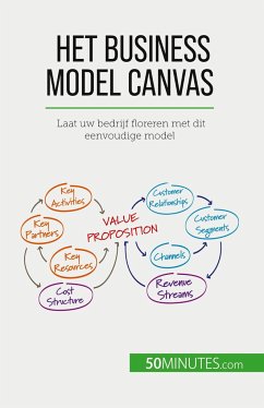 Het Business Model Canvas - Magali Marbaise