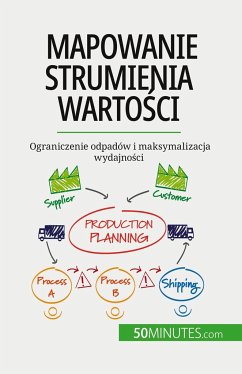 Mapowanie strumienia warto¿ci - Johann Dumser