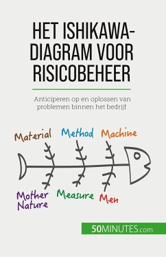 Het Ishikawa-diagram voor risicobeheer - Ariane de Saeger