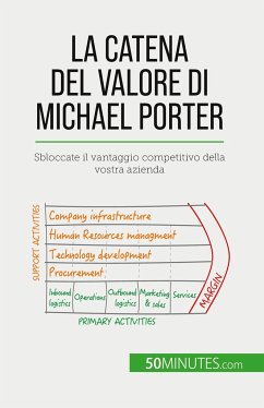 La catena del valore di Michael Porter - Xavier Robben