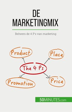 De marketingmix - Morgane Kubicki