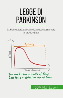 Legge di Parkinson - Pierre Pichère
