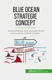 Blue Ocean Strategie concept