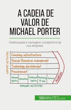 A Cadeia de Valor de Michael Porter - Robben, Xavier