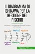 Il diagramma di Ishikawa per la... - Bild 1