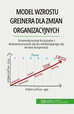 Model wzrostu Greinera dla zmian organizacyjnych - Jean Blaise Mimbang