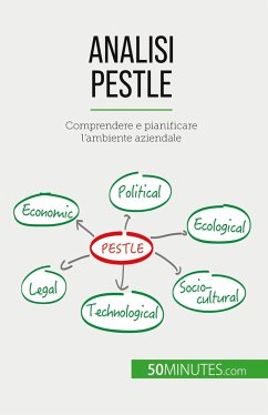 Analisi PESTLE - Thomas del Marmol