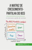 A matriz de crescimento-partilha do BCG: teorias e aplicações