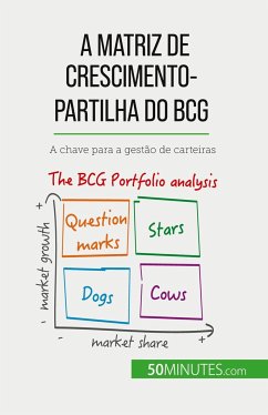 A matriz de crescimento-partilha do BCG: teorias e aplicações - del Marmol, Thomas