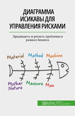 Диаграмма Исикавы для управления рисками (eBook, ePUB) - de Saeger, Ariane