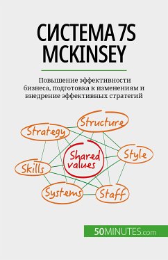 Система 7S McKinsey (eBook, ePUB) - Samygin-Cherkaoui, Anastasia