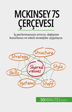 McKinsey 7S çerçevesi (eBook, ePUB) - Samygin-Cherkaoui, Anastasia