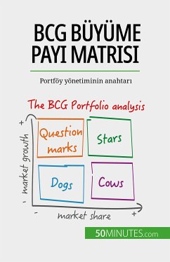 BCG büyüme payı matrisi: teoriler ve uygulamalar (eBook, ePUB) - del Marmol, Thomas