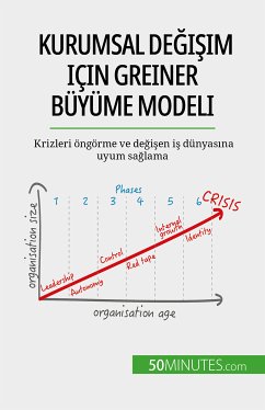 Kurumsal degisim için Greiner Büyüme Modeli (eBook, ePUB) - Mimbang, Jean Blaise