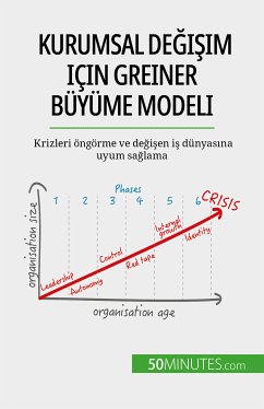 Kurumsal değişim için Greiner Büyüme Modeli (eBook, ePUB) - Mimbang, Jean Blaise