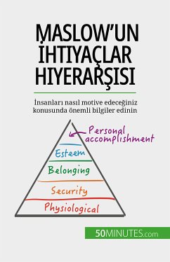 Maslow'un İhtiyaçlar Hiyerarşisi (eBook, ePUB) - Pichère, Pierre