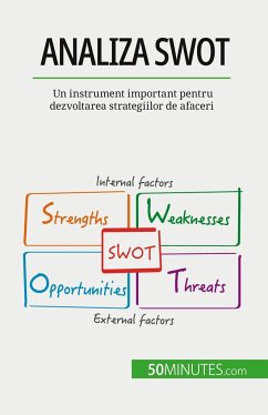 Analiza SWOT - Speth, Christophe