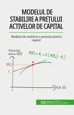 Modelul de stabilire a pre¿ului activelor de capital - de Saeger, Ariane