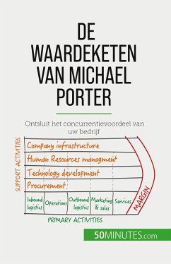 De waardeketen van Michael Porter - Xavier Robben