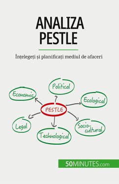 Analiza PESTLE - del Marmol, Thomas