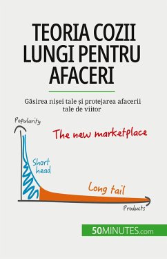 Teoria cozii lungi pentru afaceri - de Saeger, Ariane