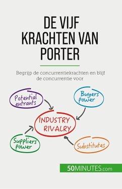 De vijf krachten van Porter - Stéphanie Michaux