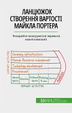 Ланцюжок створення вартості Майкла Портера (eBook, ePUB)