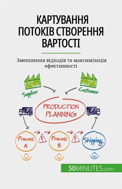 Картування потоків створення вартості (eBook, ePUB) - Dumser, Johann