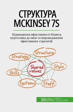 Структура McKinsey 7S (eBook, ePUB) - Samygin-Cherkaoui, Anastasia