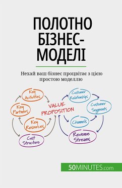 Полотно бізнес-моделі (eBook, ePUB) - Marbaise, Magali