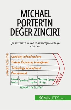 Michael Porter'¿n de¿er zinciri - Robben, Xavier