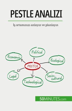 PESTLE analizi - del Marmol, Thomas