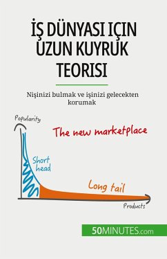 ¿¿ dünyas¿ için uzun kuyruk teorisi - de Saeger, Ariane