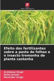 Efeito dos fertilizantes sobre a pasta de folhas e o insecto tremonha de planta castanha
