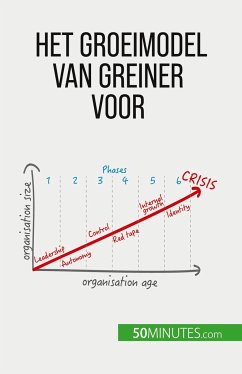 Het groeimodel van Greiner voor organisatieverandering - Jean Blaise Mimbang